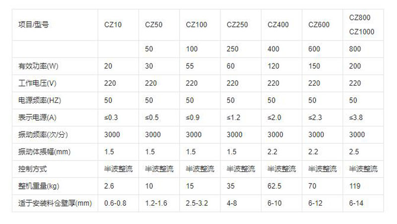 仓壁振动器型号